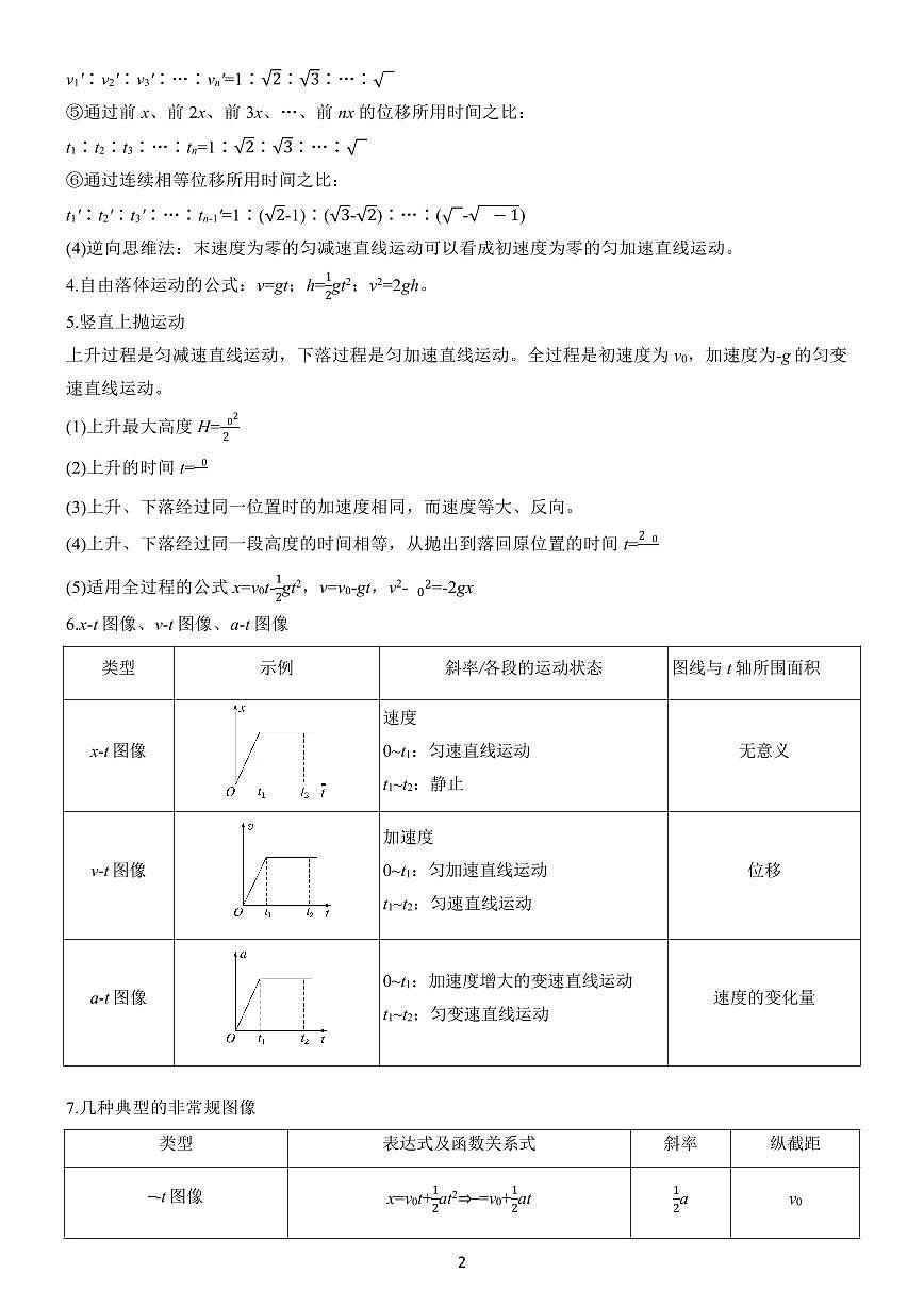 高中物理高考第一轮复习物理高频常考规律公式知识点汇总第2页
