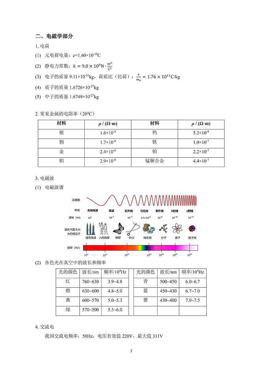 高考物理常识总结知识清单（共11页）第3页