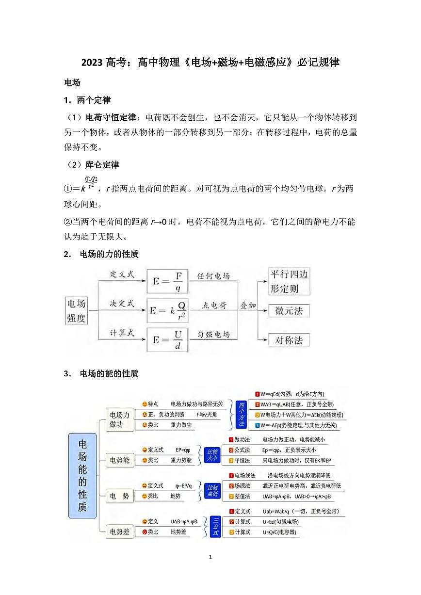 高中物理《电场+磁场+电磁感应》必记规律知识清单（共29页）第1页