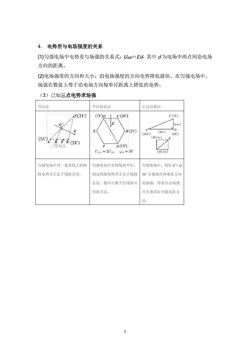 高中物理《电场+磁场+电磁感应》必记规律知识清单（共29页）第2页