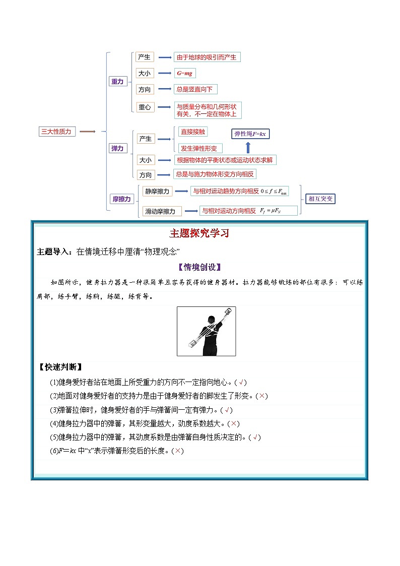 高考物理二轮-三大性质力（讲义）（解析版）第3页
