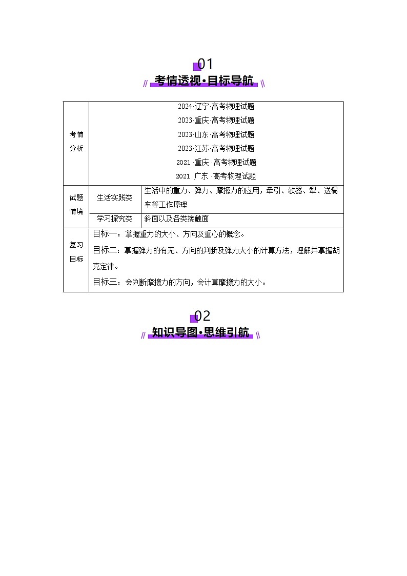 高考物理二轮-三大性质力（讲义）（原卷版）第2页