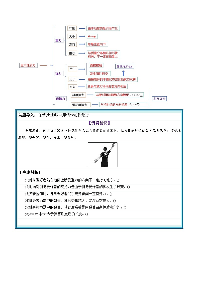 高考物理二轮-三大性质力（讲义）（原卷版）第3页
