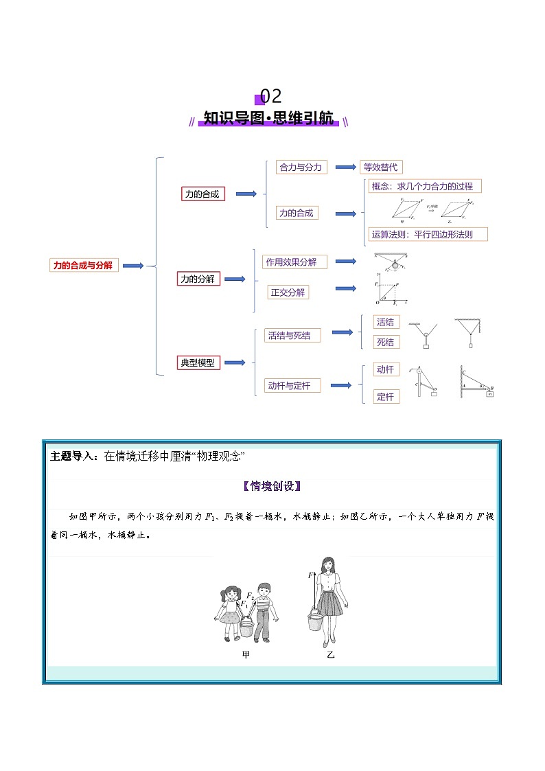 高考物理二轮-力的合成与分解（讲义）（原卷版）第3页