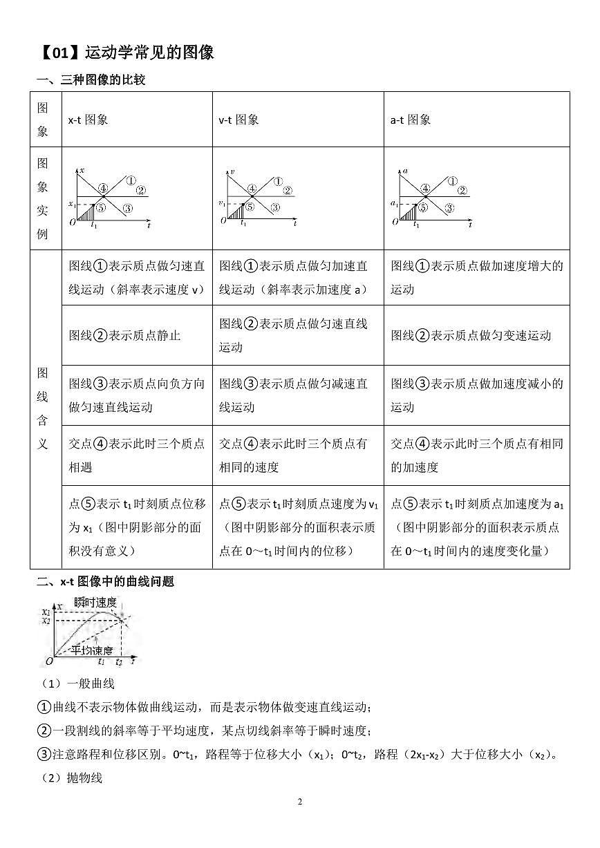 高考物理图像知识总结知识清单（共27页）第2页