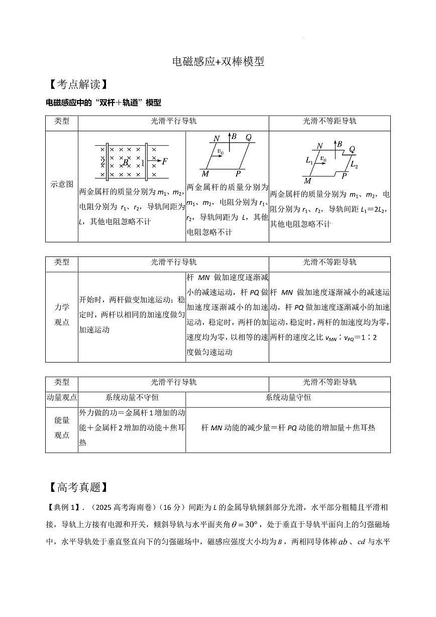 电磁感应+双棒模型（原卷版）高考重点考点解读与针对性训练第1页