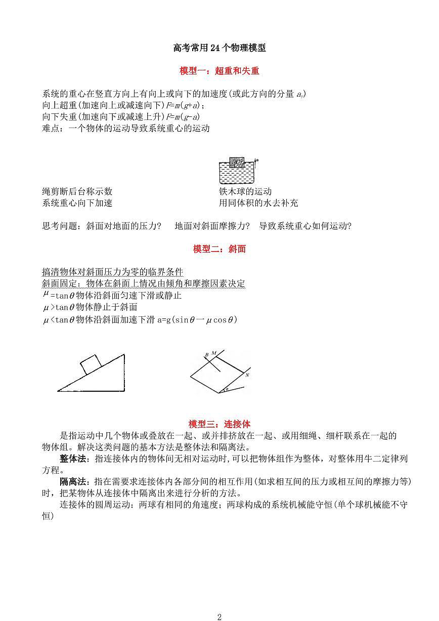 高中物理模型技巧二级结论知识清单（共45页）第2页