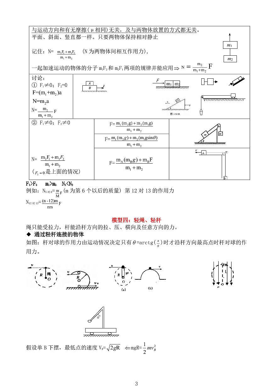 高中物理模型技巧二级结论知识清单（共45页）第3页