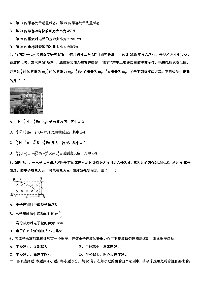 2026届江苏省白蒲高级中学高考物理押题试卷含解析第2页