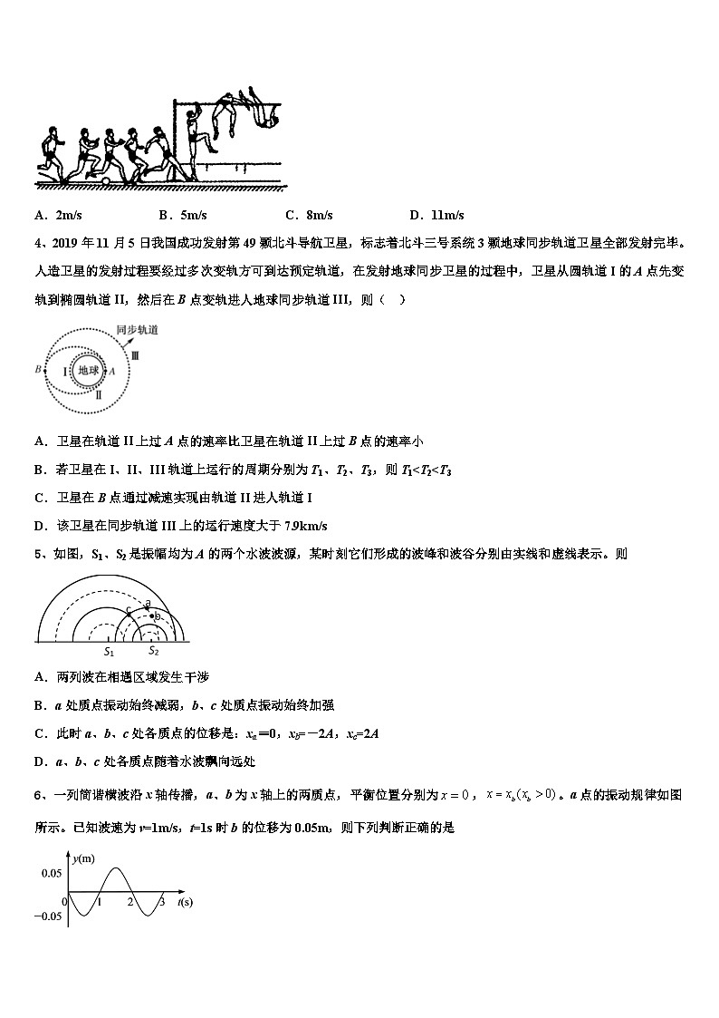 2026届江苏东海二中高三3月份第一次模拟考试物理试卷含解析第2页