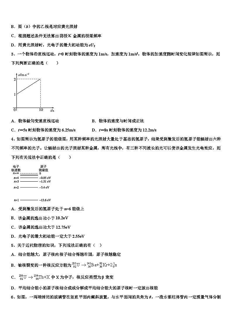2026届吉林省长春市十一高中、白城一中联考高三冲刺模拟物理试卷含解析第2页