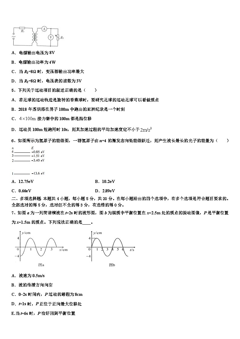 2026届江苏省连云港市海头高级中学高考考前模拟物理试题含解析第2页