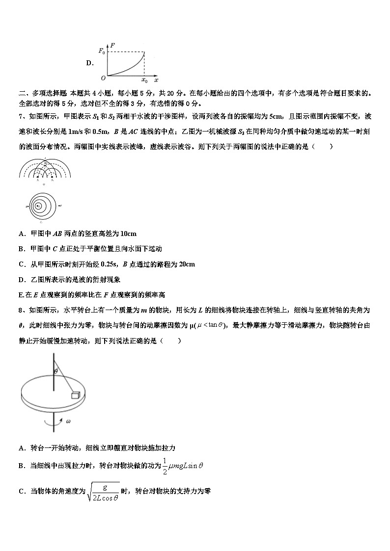 2026届江苏省姜堰中学高三最后一卷物理试卷含解析第3页