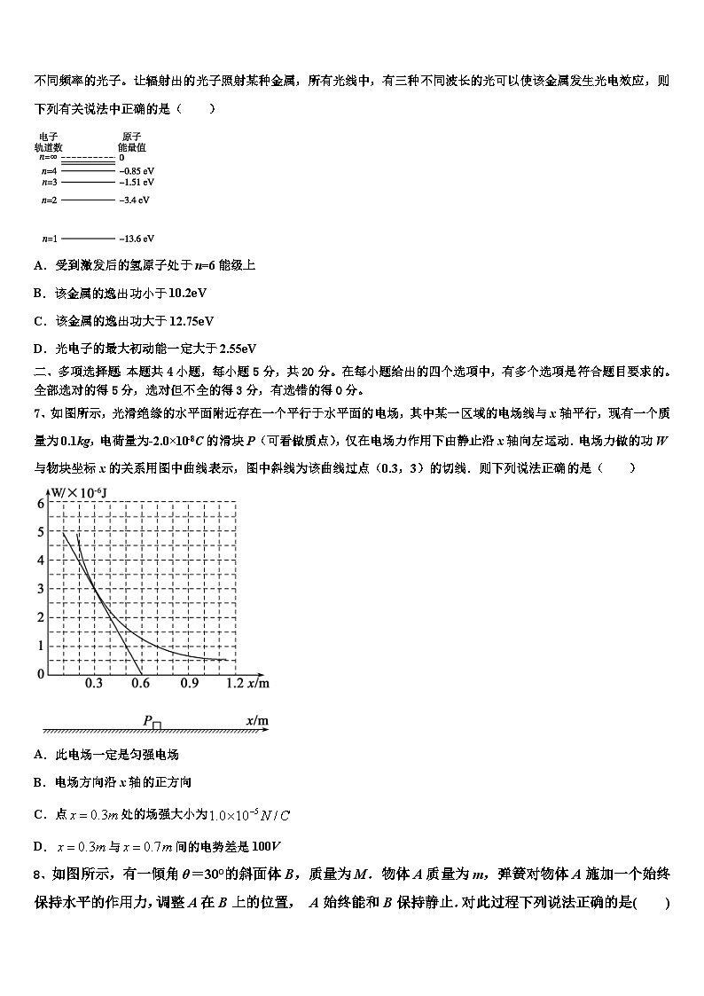 2026届江苏省泰州市重点中学高考仿真卷物理试卷含解析第3页