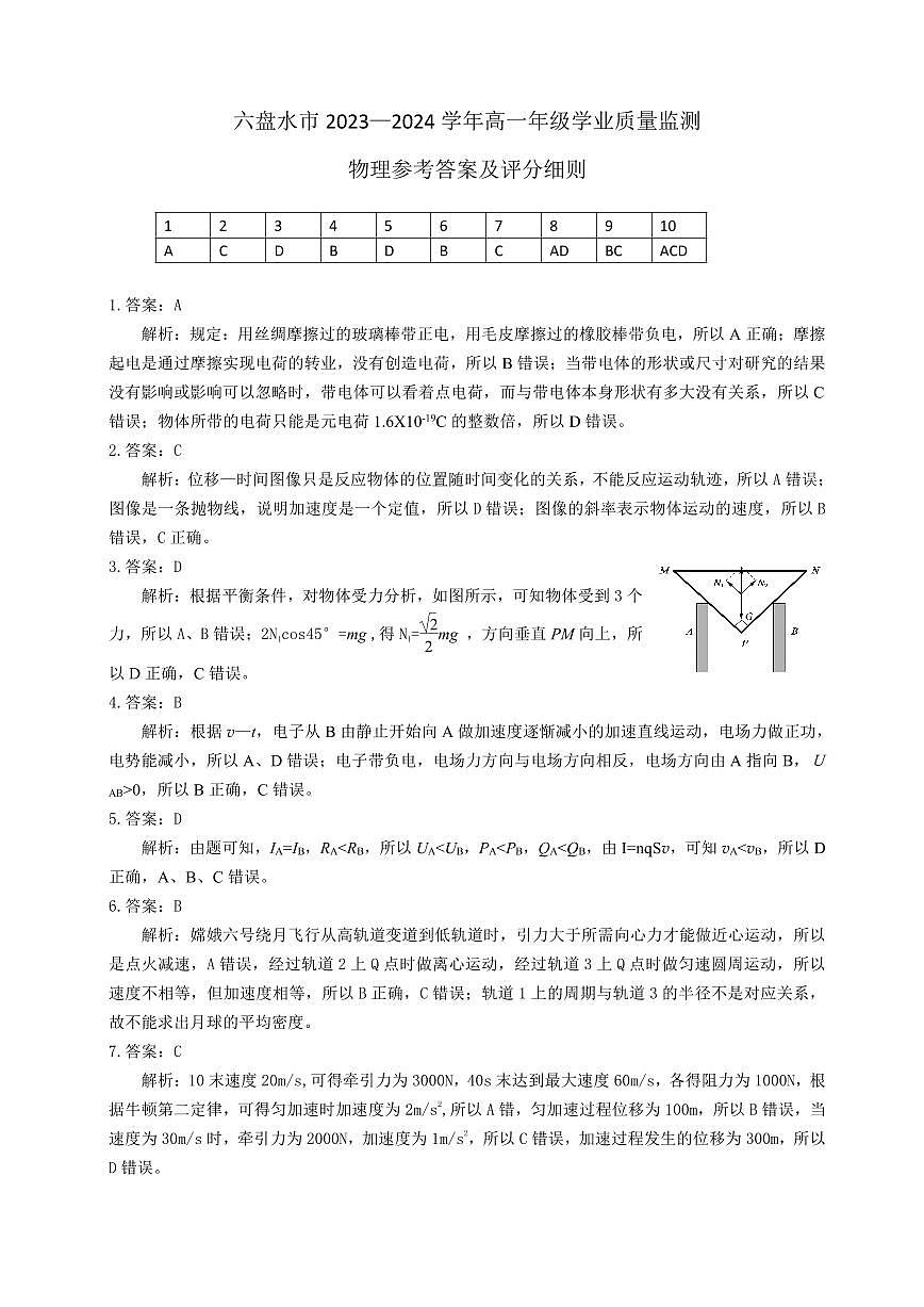 2024年7月高一物理答案及评分细则第1页