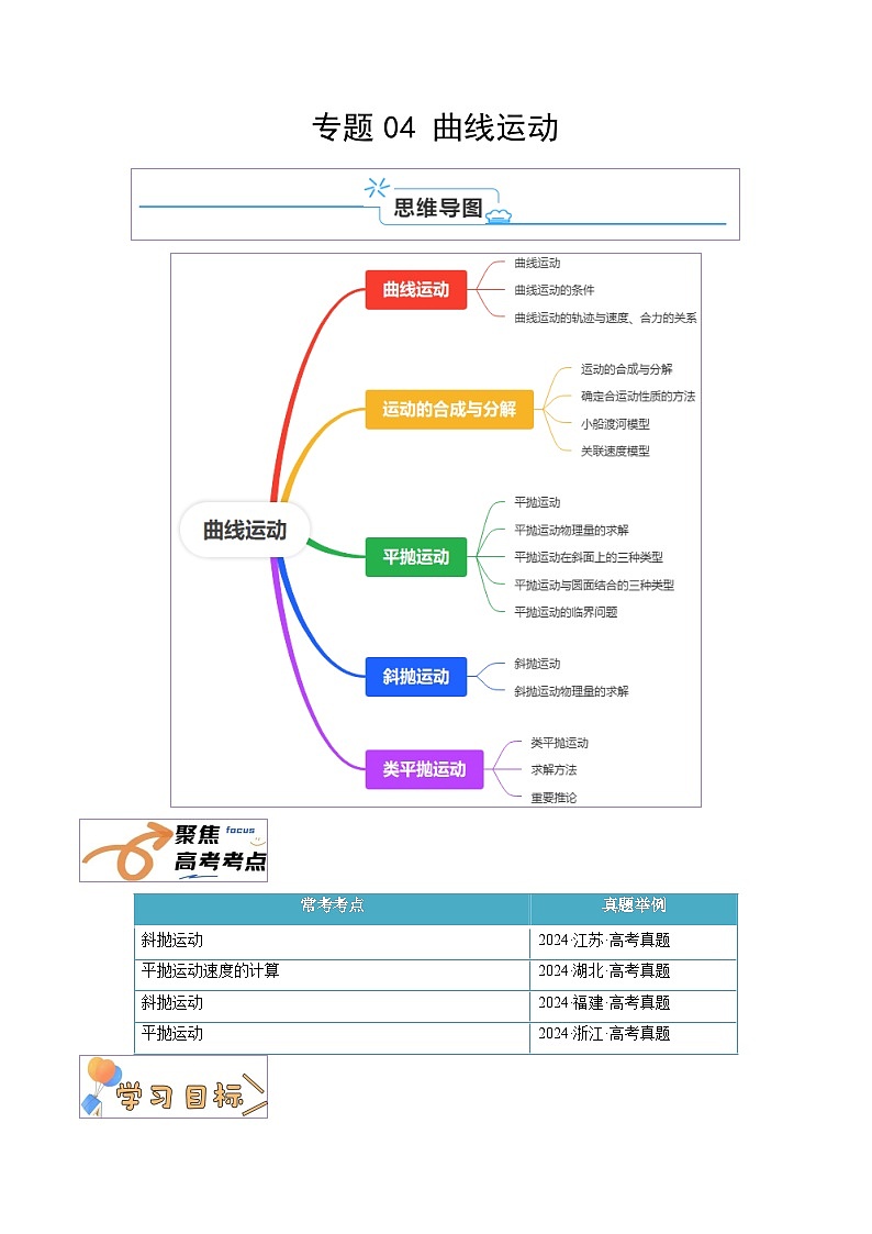高考物理一轮知识清单-曲线运动（解析版）第1页