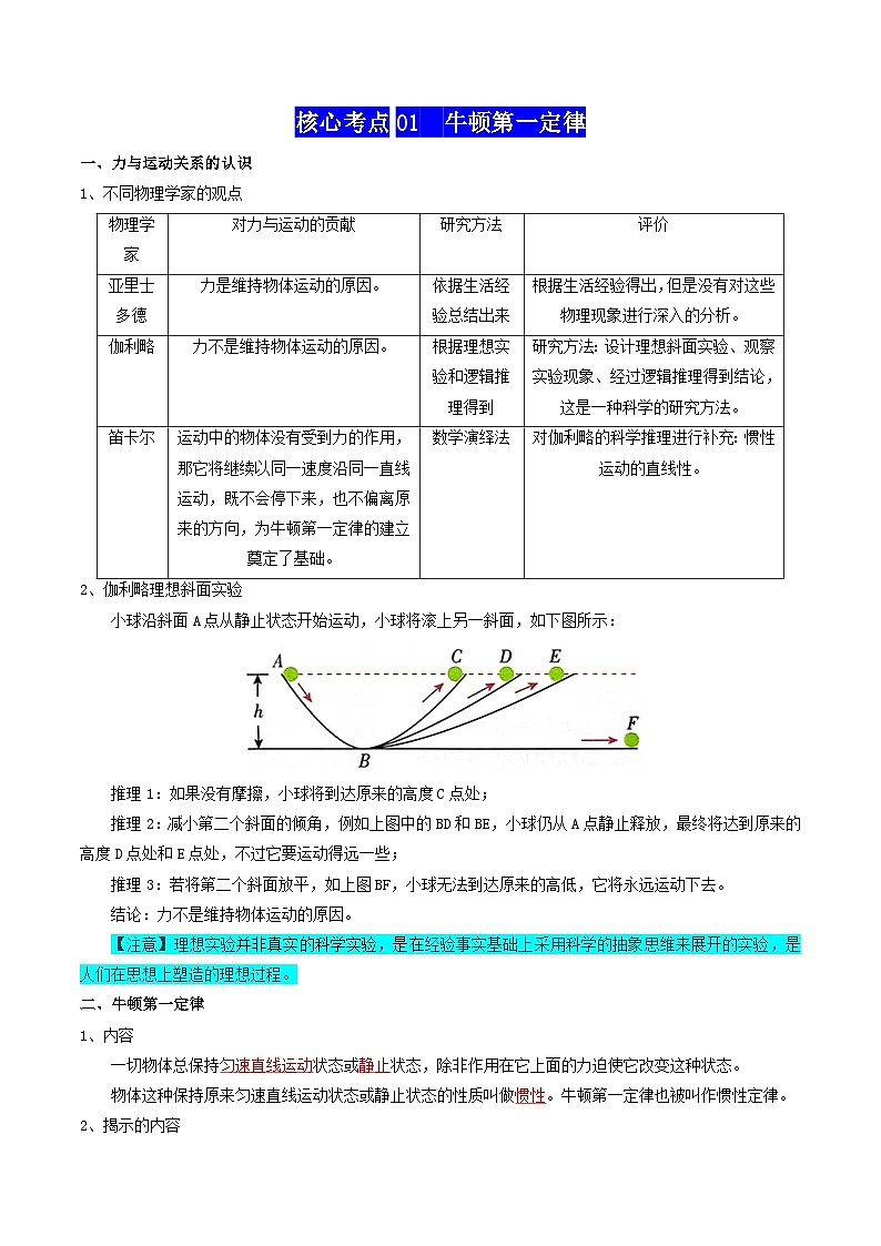 高考物理一轮知识清单-运动和力的关系（解析版）第3页