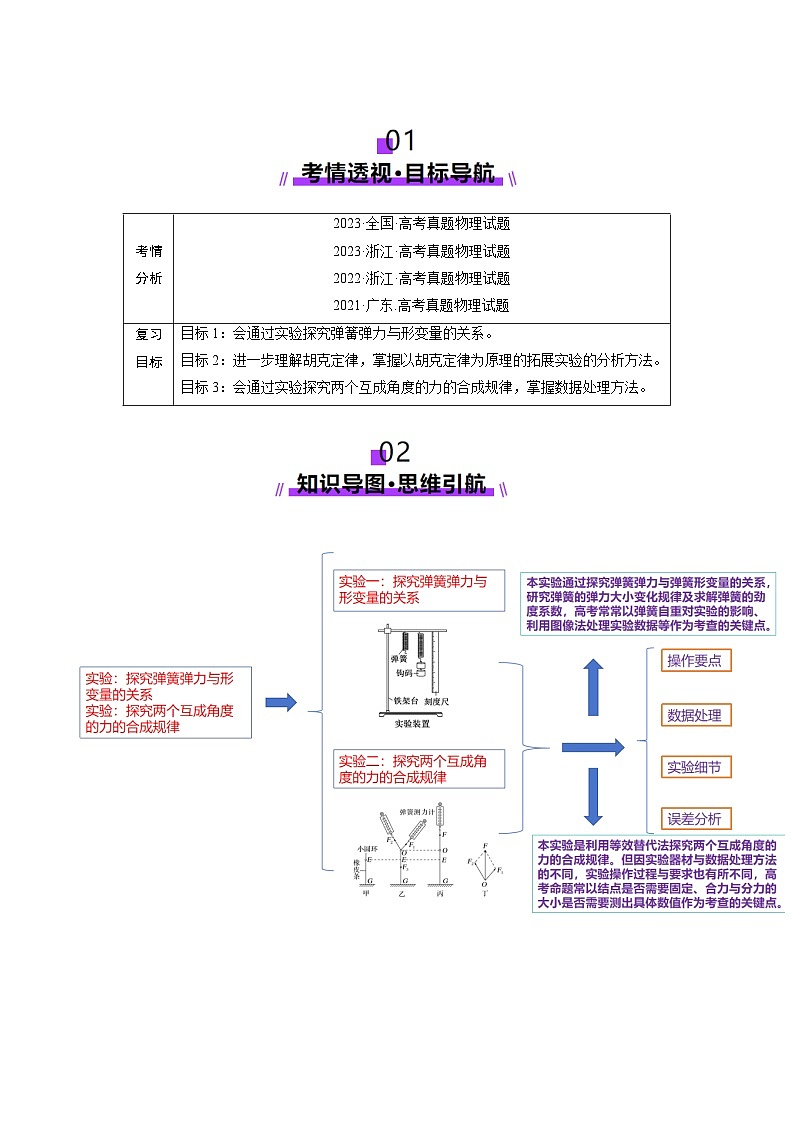 高考物理一轮实验：探究两个互成角度的力的合成规律（讲义）（解析版）第2页