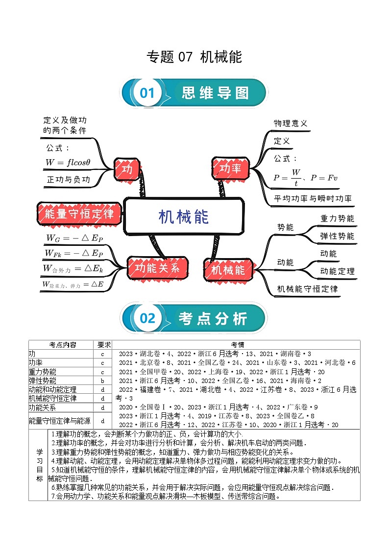 机械能守恒定律-高考物理一轮复习知识清单第1页
