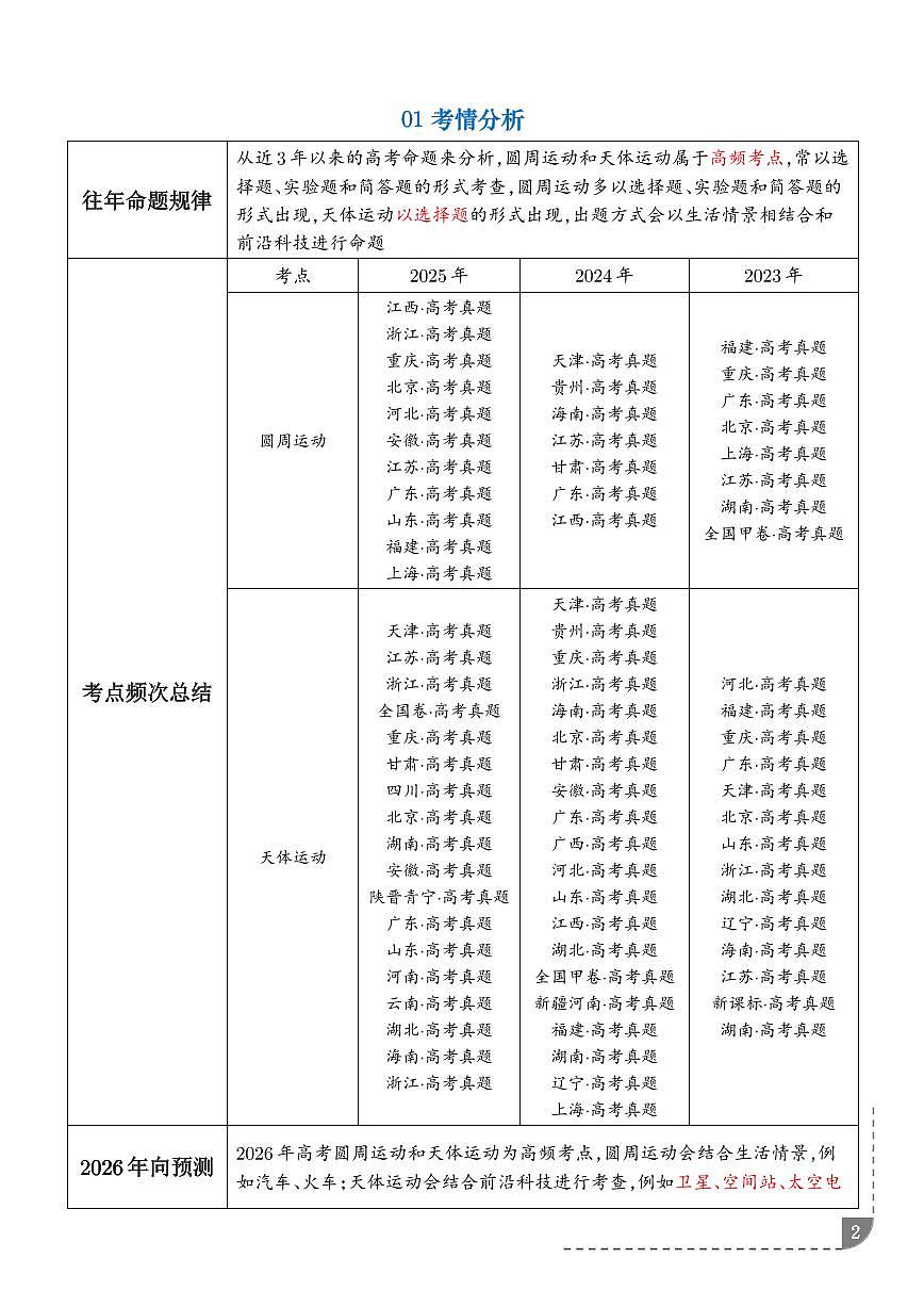 专题：圆周运动与天体运动（解析版）第2页