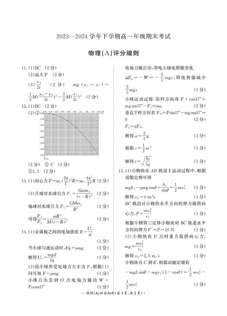 2023—2024学年下学期高一期末物理A版评分细则第1页