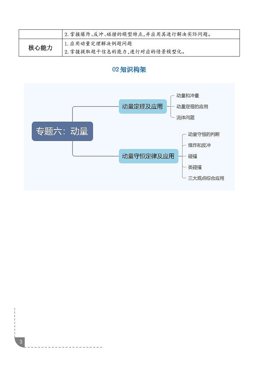 专题：动量（学生版）第3页