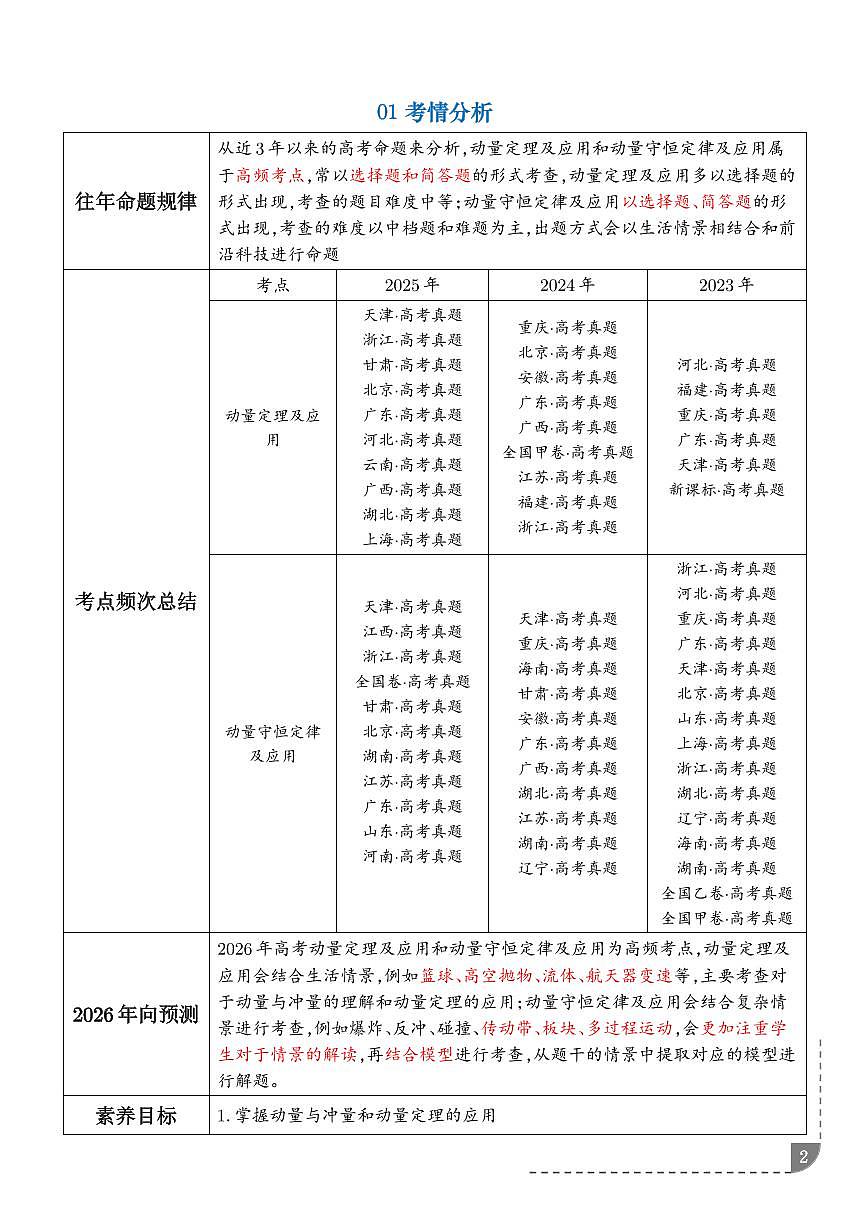 专题：动量（解析版）第2页