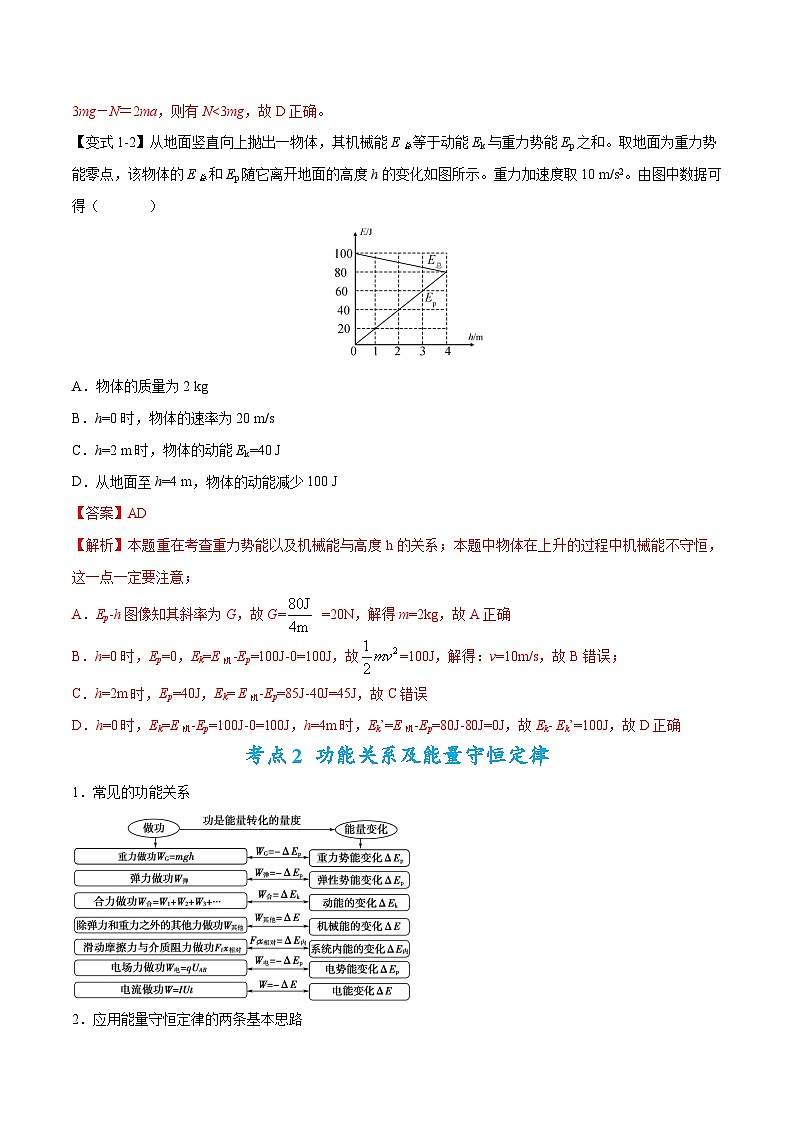 高考物理二轮复习热点题型归纳与变式演练专题07：机械能守恒定律(解析版)第3页