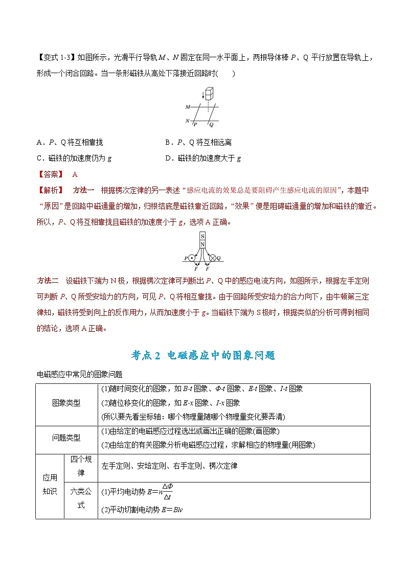 高考物理二轮复习热点题型归纳与变式演练专题12：电磁感应定律及应用（解析版）第3页