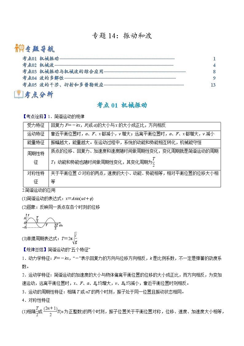高考物理二轮复习热点题型归纳与变式演练专题14 振动和波（原卷版）第1页