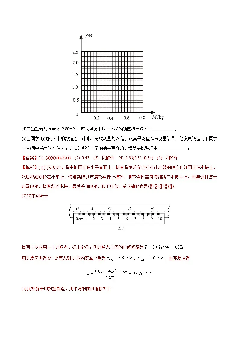 高考物理二轮复习热点题型归纳与变式演练专题17 力学实验(解析版)第3页