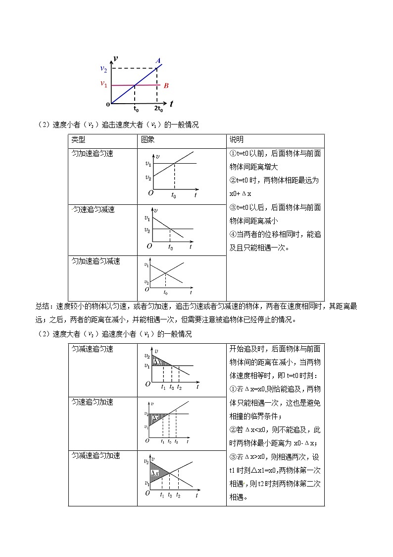 高考物理三轮复习冲刺过关练习易错点01 匀变速直线运动的应用（原卷版）第2页
