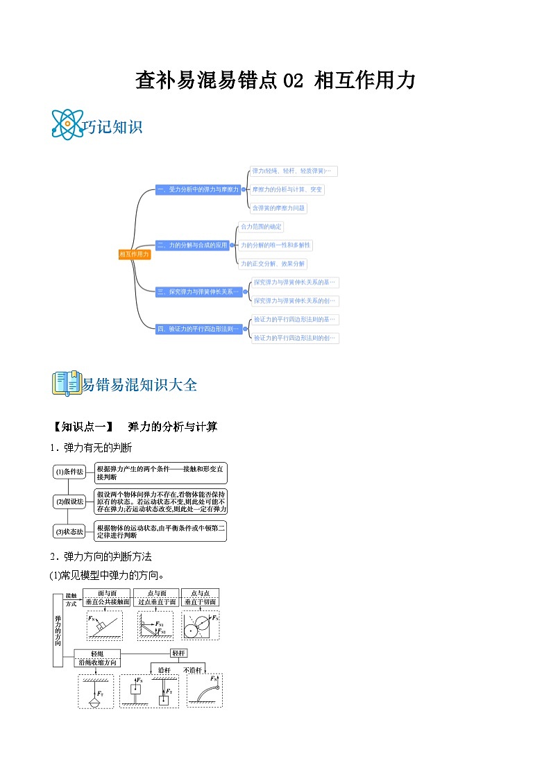 高考物理三轮复习冲刺过关练习易错点02 相互作用力（原卷版）第1页