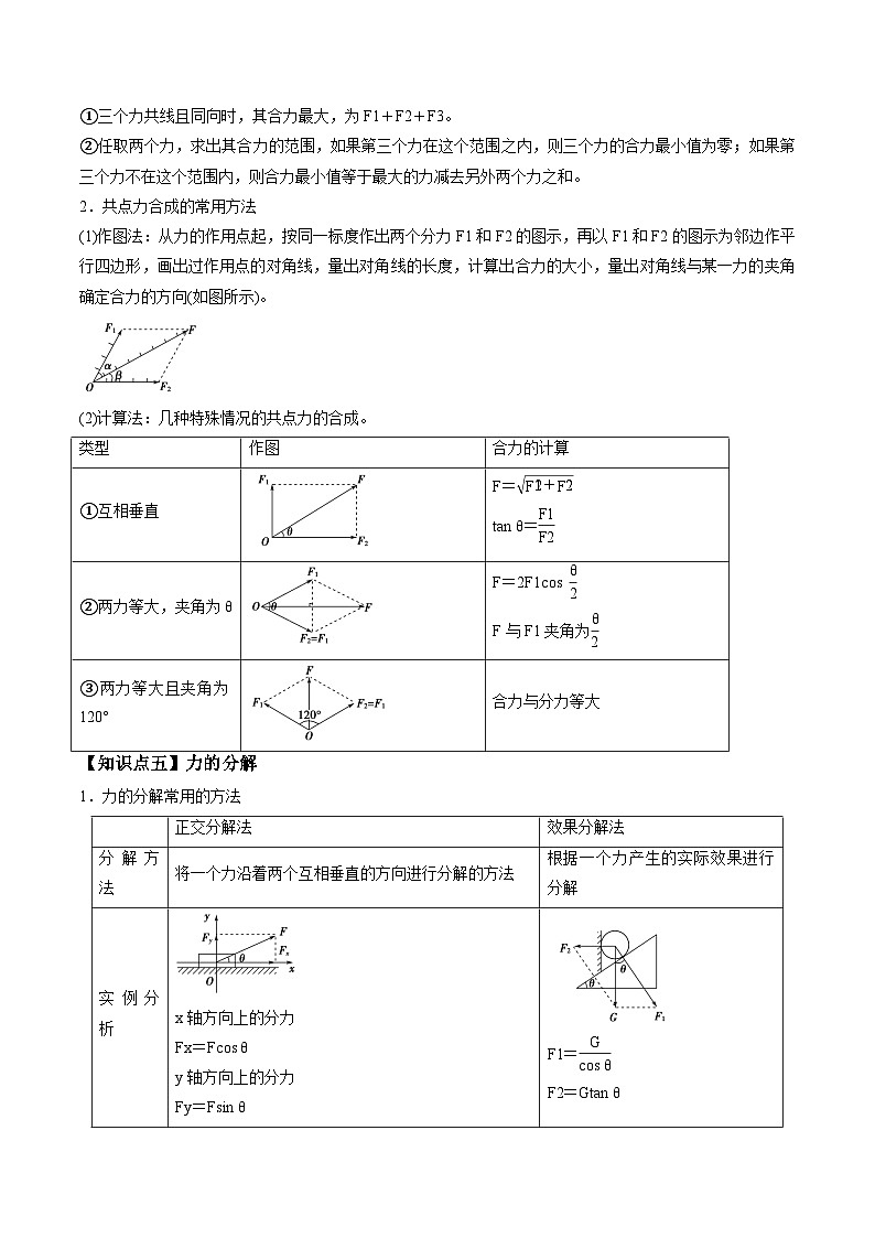 高考物理三轮复习冲刺过关练习易错点02 相互作用力（原卷版）第3页