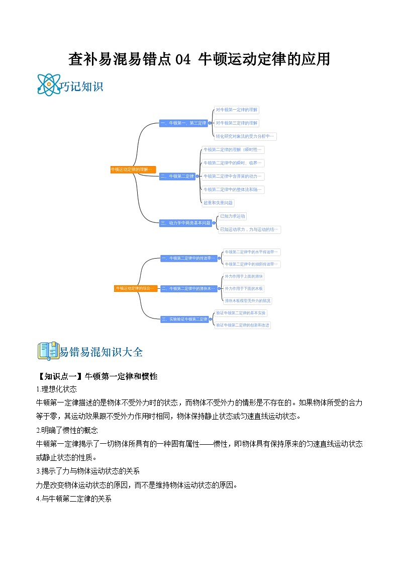 高考物理三轮复习冲刺过关练习易错点04 牛顿运动定律的应用（原卷版）第1页