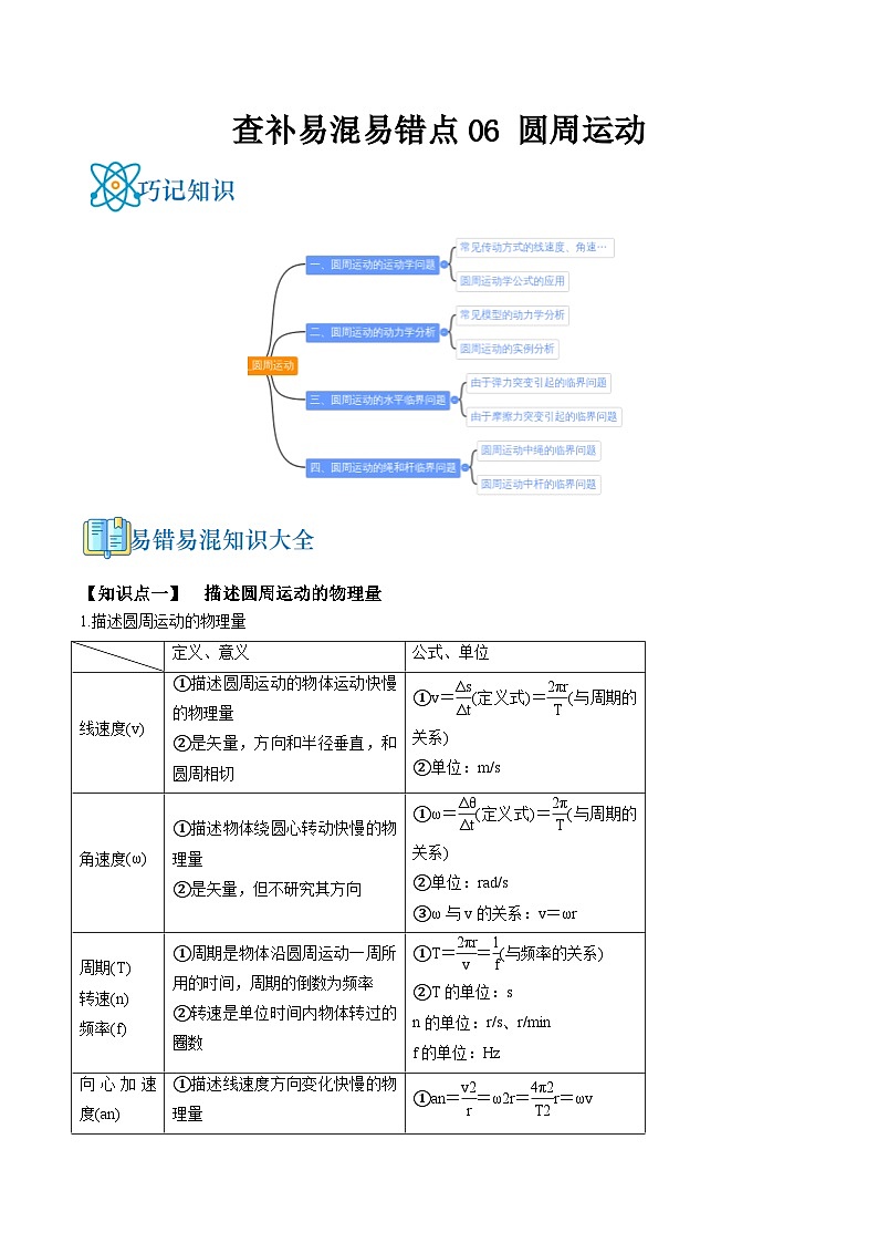 高考物理三轮复习冲刺过关练习易错点06 圆周运动（原卷版）第1页