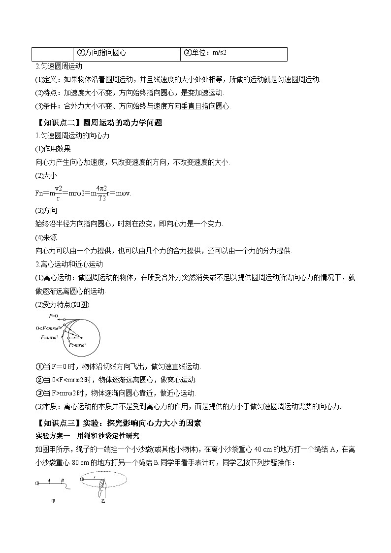 高考物理三轮复习冲刺过关练习易错点06 圆周运动（解析版）第2页
