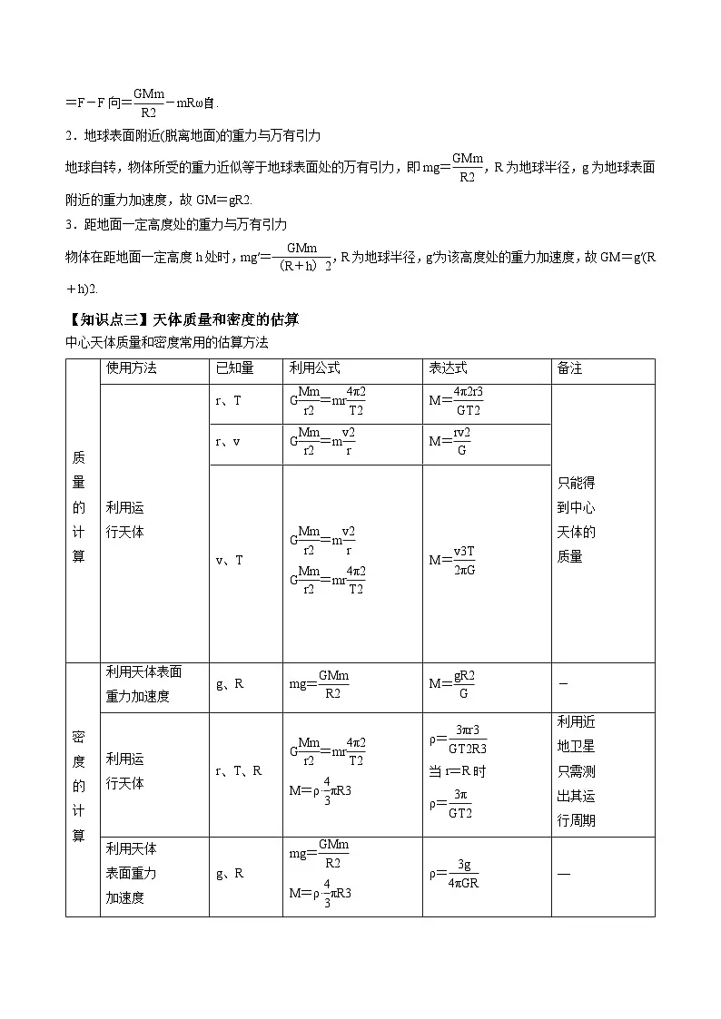 高考物理三轮复习冲刺过关练习易错点07 万有引力（原卷版）第2页