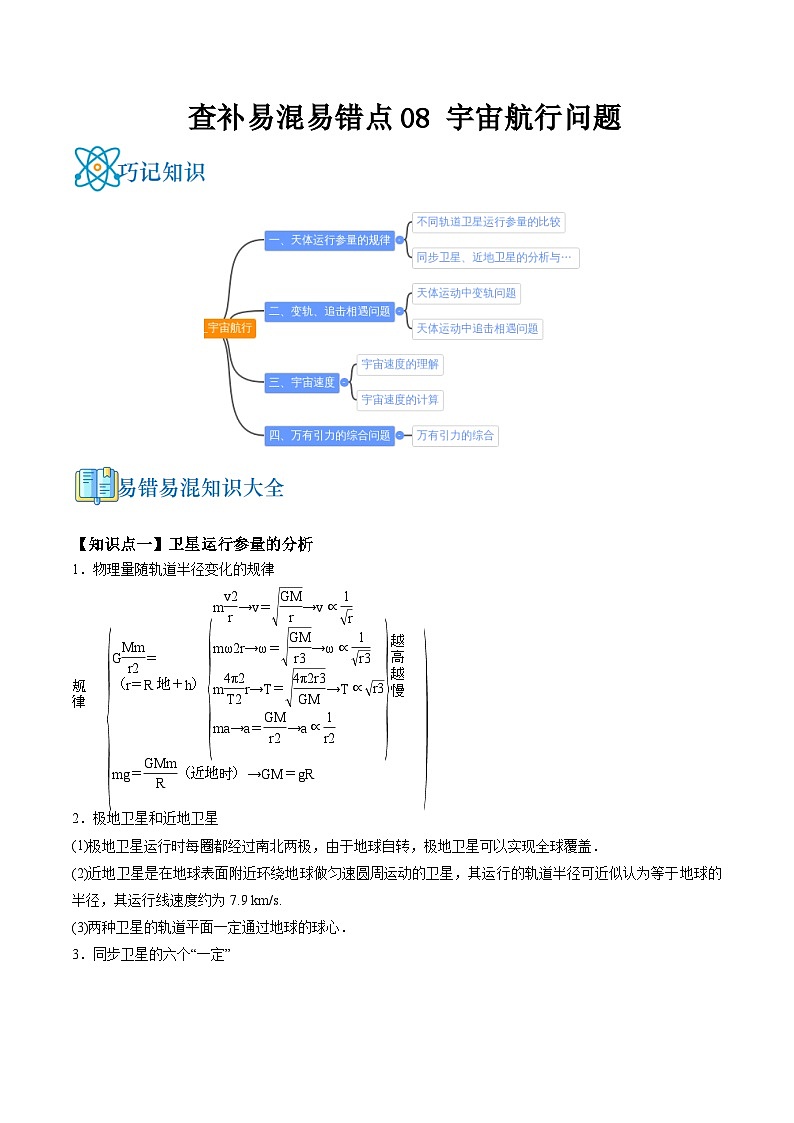 高考物理三轮复习冲刺过关练习易错点08 宇宙航行问题（解析版）第1页