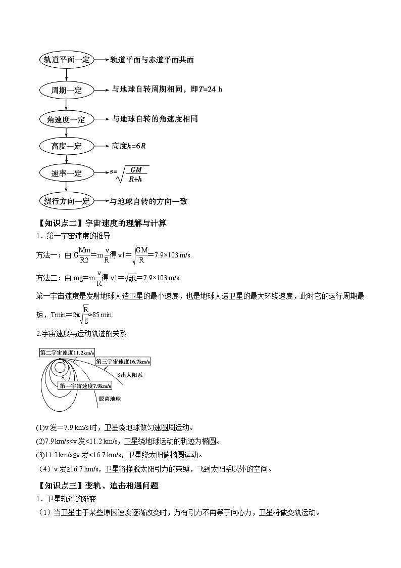 高考物理三轮复习冲刺过关练习易错点08 宇宙航行问题（原卷版）第2页