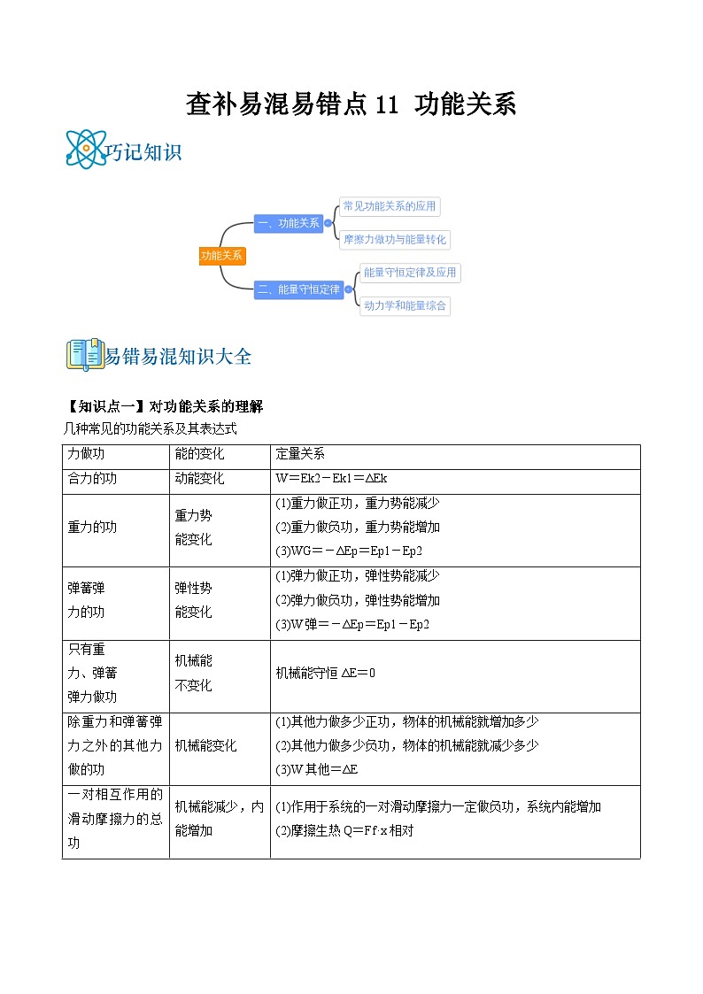 高考物理三轮复习冲刺过关练习易错点11 功能关系（解析版）第1页