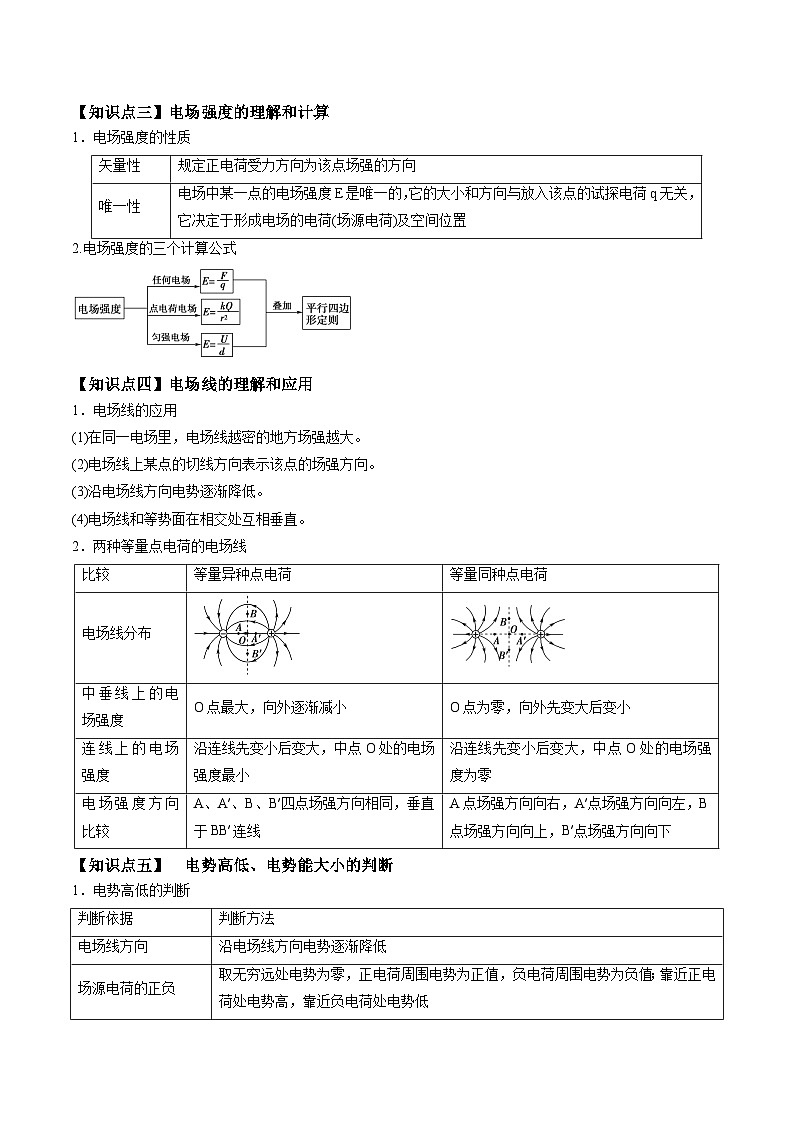 高考物理三轮复习冲刺过关练习易错点15 静电场（解析版）第2页