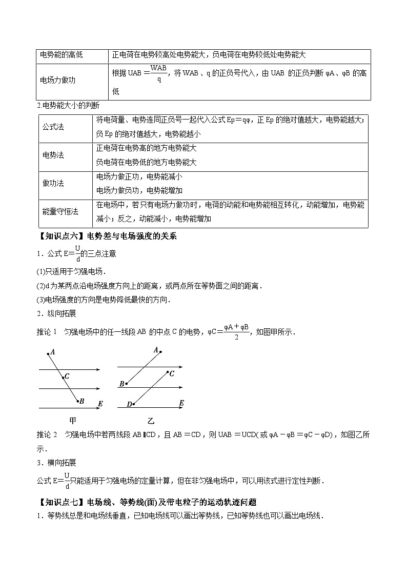 高考物理三轮复习冲刺过关练习易错点15 静电场（解析版）第3页