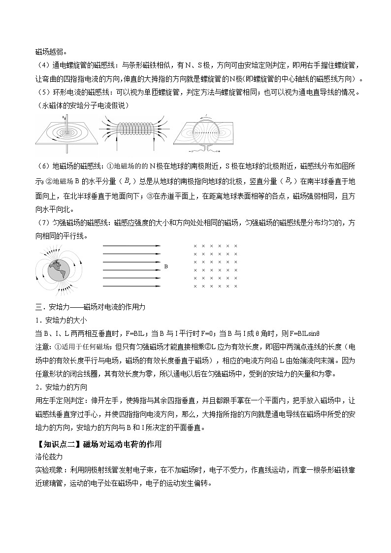 高考物理三轮复习冲刺过关练习易错点19 磁场问题（原卷版）第2页