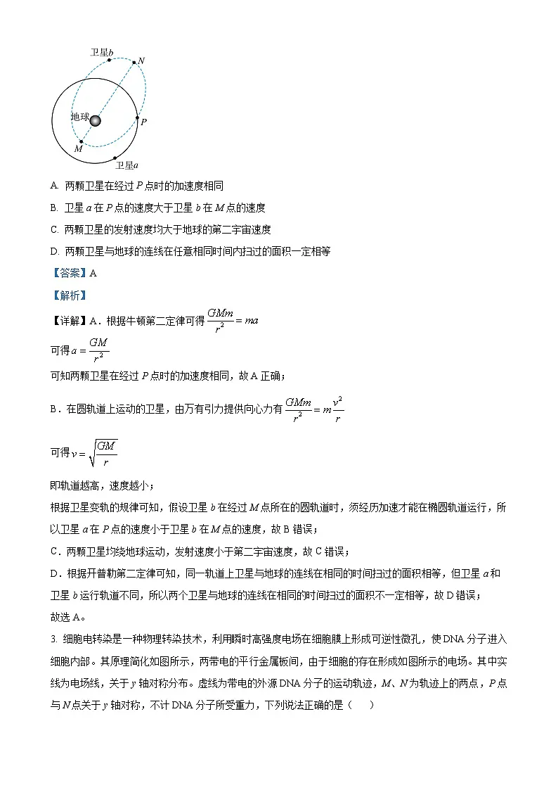 2026年湖南省长沙市模拟物理试题 Word版含解析第2页