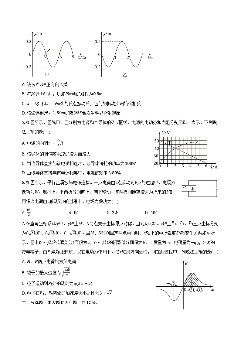 2025-2026学年湖北省随州市高中教联体高二（上）期中物理试卷（含答案）第2页