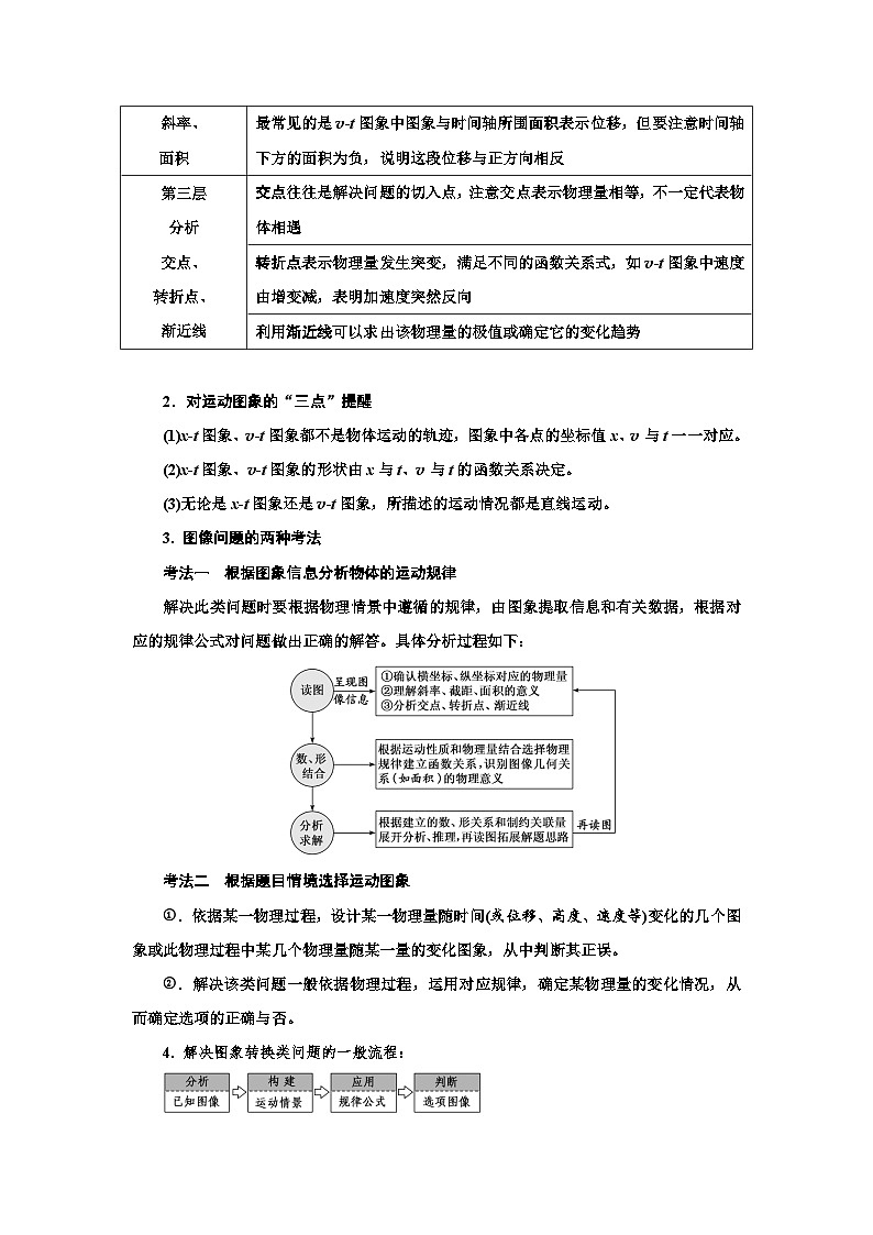 高考物理一轮复习考点通关练习1.4运动图像（解析版）第3页