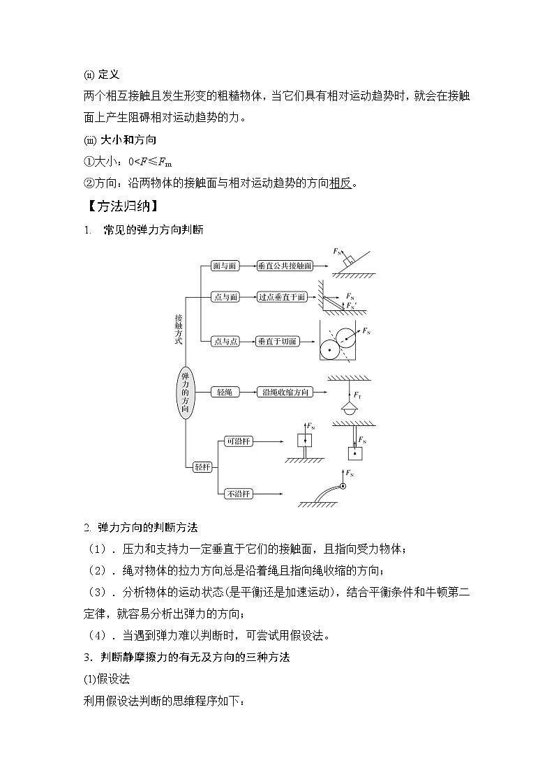 高考物理一轮复习考点通关练习2.1力学中三种力（解析版）第3页