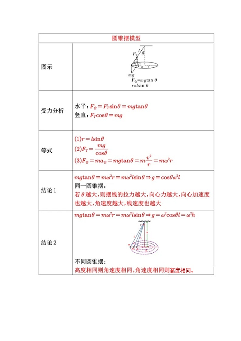 高考物理一轮复习考点通关练习5.3水平面内圆周运动（原卷版）第2页