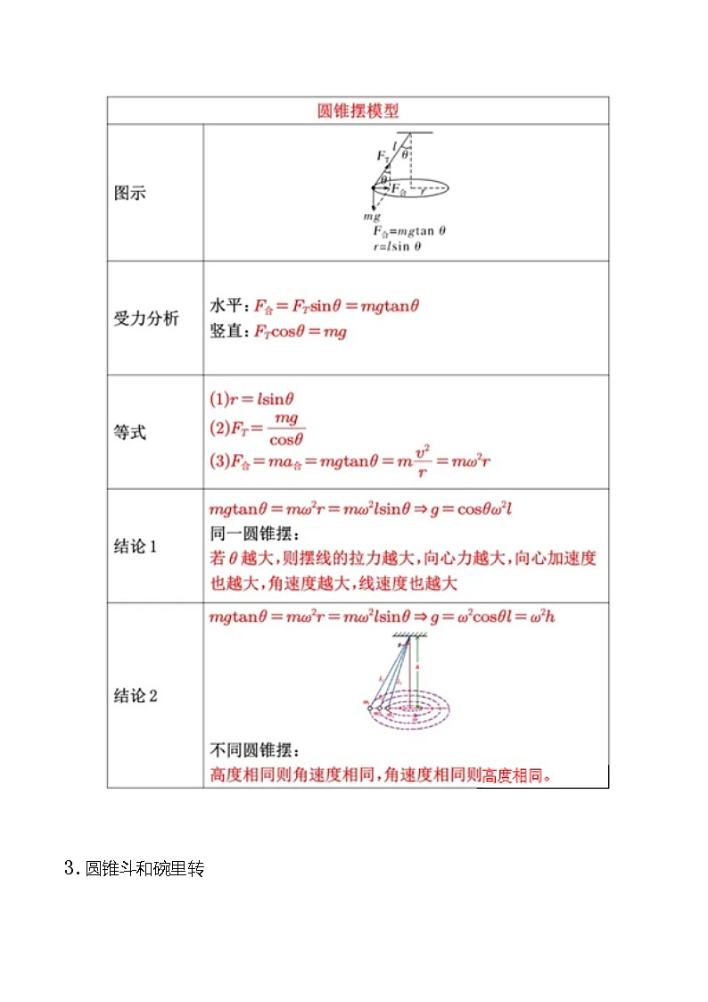 高考物理一轮复习考点通关练习5.3水平面内圆周运动（解析版）第2页